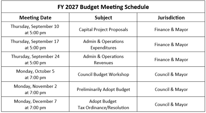 FY 2027 Budget Meetings