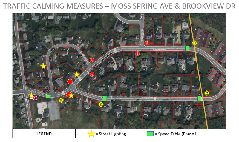 Ph 1 - Traffic Calming